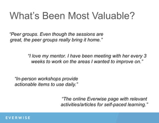 What’s Been Most Valuable?
“Peer groups. Even though the sessions are
great, the peer groups really bring it home.”
“I love my mentor. I have been meeting with her every 3
weeks to work on the areas I wanted to improve on.”
“In-person workshops provide
actionable items to use daily.”
“The online Everwise page with relevant
activities/articles for self-paced learning.”
 
