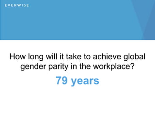 How long will it take to achieve global
gender parity in the workplace?
79 years
 