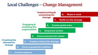 Local Challenges – Change Management
10
 