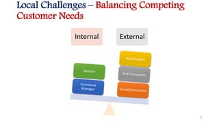 Local Challenges – Balancing Competing
Customer Needs
Internal External
12
 