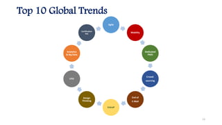 Top 10 Global Trends
Agile
Mobility
Dedicated
PMO
Crowd-
sourcing
End of
E-Mail
EntreP
Design
Thinking
CPO
Analytics
& Big Data
Certification
Not
13
 