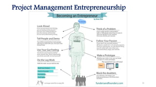 Project Management Entrepreneurship
19
 