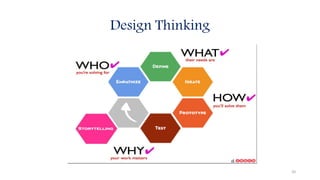 Design Thinking
20
 
