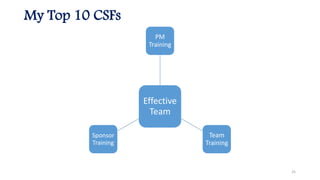 My Top 10 CSFs
Effective
Team
PM
Training
Team
Training
Sponsor
Training
25
 