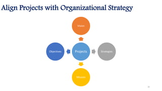 Projects
Vision
Strategies
Mission
Objectives
Align Projects with Organizational Strategy
26
 