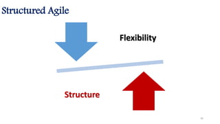 Structured Agile
Flexibility
Structure
30
 