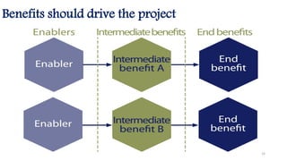 Benefits should drive the project
33
 