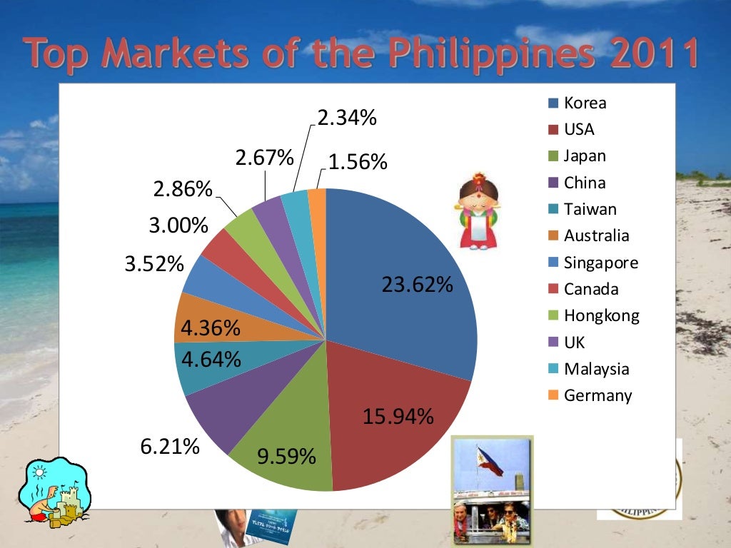 philippine tourism trends