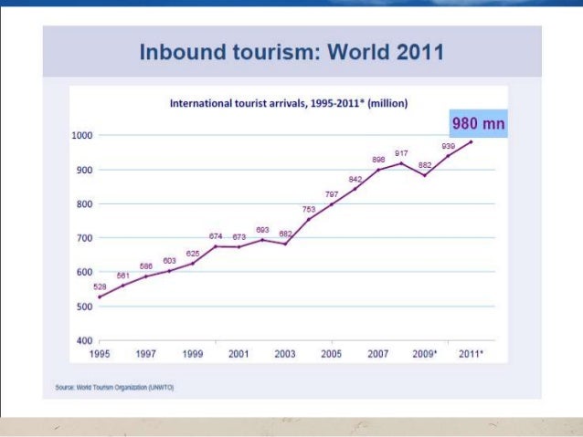 p5 travel and tourism trends and Trends are when there is either a growth or decrease in the industry and is when something is currently happening whereas factors are somthing bad that has happened in the past. p5 travel and tourism trends and Trends are when there is either a growth or decrease in the industry and is when something is currently happening whereas factors are somthing bad that has happened in the past.