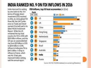 Trends and patern of fdi in India since independence | PPTX