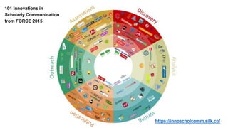 101 Innovations in
Scholarly Communication
from FORCE 2015
https://innoscholcomm.silk.co/
 