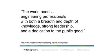 “The world needs…
engineering professionals
with both a breadth and depth of
knowledge, strong leadership,
and a dedication to the public good.”
➔ Demographics Organization/Teams STEM Librarians STEM Libraries
http://www.raisethebarforengineering.org/future-engineer
 