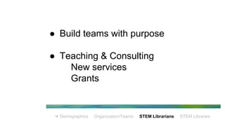 ● Build teams with purpose
● Teaching & Consulting
New services
Grants
➔ Demographics Organization/Teams STEM Librarians STEM Libraries
 