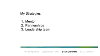 My Strategies
1. Mentor
2. Partnerships
3. Leadership team
➔ Demographics Organization/Teams STEM Librarians STEM Libraries
 