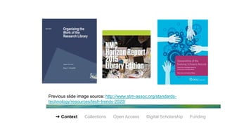 Previous slide image source: http://www.stm-assoc.org/standards-
technology/resources/tech-trends-2020/
➔ Context Collections Open Access Digital Scholarship Funding
 
