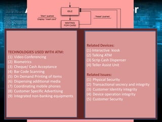 ATM-Automated Teller

Machine
H/W Block Diagram:
• Electronic telecommunications device that
Components involved in an ATM Working
Related Devices:
enables the clients of a financial institution
(1) Interactive kiosk
TECHNOLOGIES USED WITH ATM:
(2) Talking ATM
to Conferencing
(1) Video perform financial transactions without
(3) Scrip Cash Dispenser
(2) Biometrics
the need for a cashier,(4) Teller Assist Unit
human clerk or
(3) Cheque/ Cash Acceptance
bank teller.
(4) Bar Code Scanning

(5)
(6)
(7)
(8)
(9)

On Demand Printing of items
Dispensing additional media
Coordinating mobile phones
Customer Specific Advertising
Integrated non-banking equipments

Related Issues:
(1) Physical Security
(2) Transactional secrecy and integrity
(3) Customer Identity integrity
(4) Device operation integrity
(5) Customer Security

• automated banking machine (ABM),
cash machine, cashpoint,
cashline

 