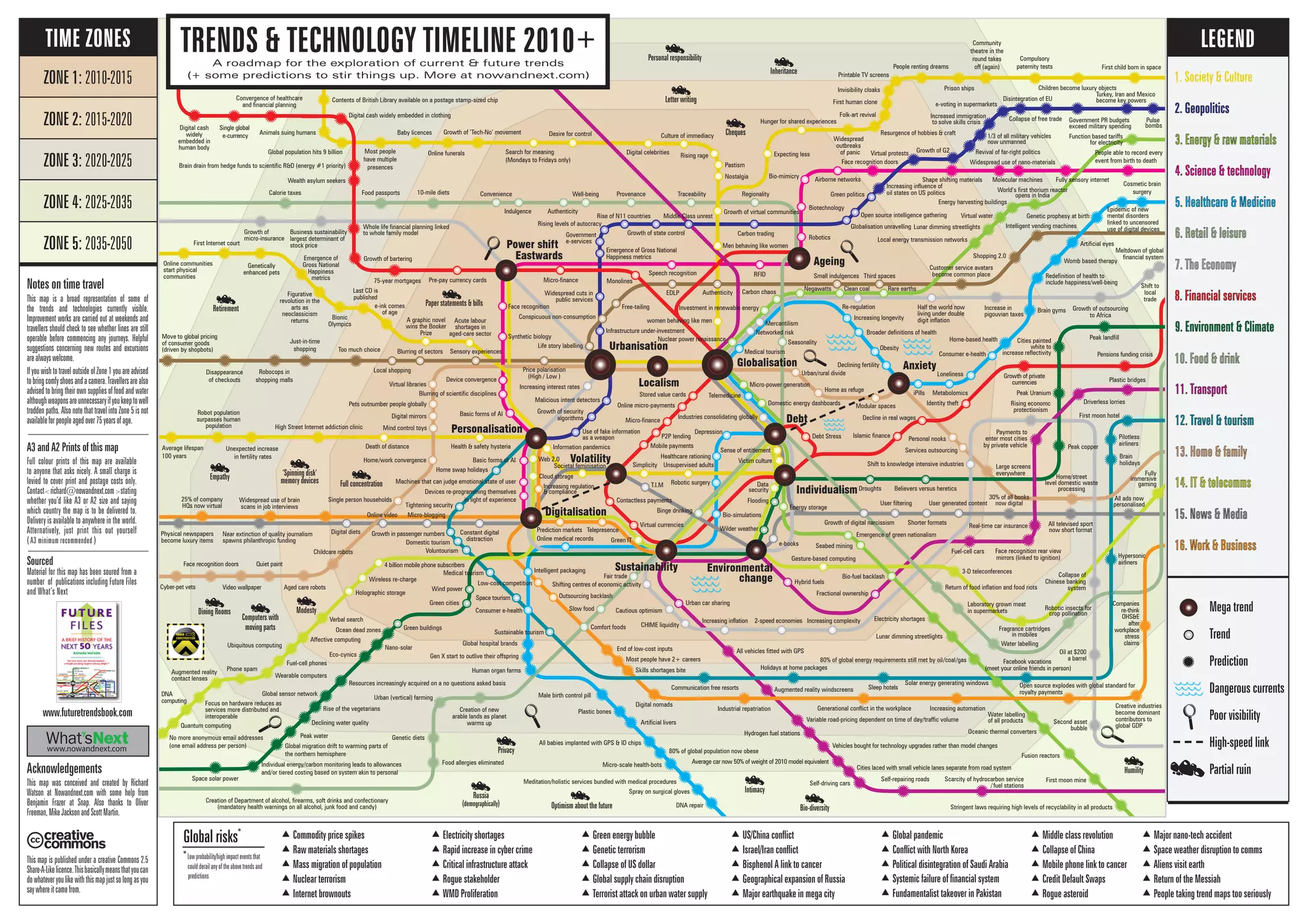 ZONE 1: 2010-2015
ZONE 2: 2015-2020
ZONE 3: 2020-2025
ZONE 4: 2025-2035
ZONE 5: 2035-2050 Power shift
Eastwards
Ageing
Urbanisation
Localism
Volatility
Personalisation
Individualism
Environmental
change
Sustainability
Debt
AnxietyGlobalisation
1. Society
2. Geopolitics
3. Energy & raw materials
4. Science & technology
5. Healthcare
6. Retail & leisure
7. Economy
8. Environment
9. Financial se
10. Food & drink
11.
12.
13. Home & family
Digitalisation
Medical tourism
Increasing longevity
Consumer e-health
Expecting less
Nostalgia
Search for meaning
(Mondays to Fridays only)
Desire for control
Rising rage
Growth of virtual communities
Culture of immediacy
Men behaving like women
women behaving like men
Hunger for shared experiences
Unsupervised adultsSocietal feminisation
Increasing complexity
Widespread
outbreaks
of panic
Growth of ‘Tech-No’ movement
Folk-art revival
Online funerals
Average lifespan
100 years
Baby licences
Invisibility cloaks
Animals suing humans
Global population hits 9 billion
TIME ZONES
Notes on time travel
This map is a broad representation of some of
the trends and technologies currently visible.
Improvement works are carried out at weekends and
travellers should check to see whether lines are still
operable before commencing any journeys. Helpful
suggestions concerning new routes and excursions
arealwayswelcome.
IfyouwishtotraveloutsideofZone1youareadvised
tobringcomfyshoesandacamera.Travellersarealso
advised to bring their own supplies of foodand water
althoughweaponsareunnecessaryifyoukeeptowell
trodden paths. Also note that travel into Zone 5 is not
availableforpeopleagedover75yearsofage.
Death of distance
High Street Internet addiction clinic
Acknowledgements
This map was conceived and created by Richard
Watson at Nowandnext.com with some help from
Benjamin Frazer at Snap. Also thanks to Oliver
Freeman,MikeJacksonandScottMartin.
This map is published under a creative Commons 2.5
Share-A-Likelicence.Thisbasicallymeansthatyoucan
dowhateveryoulikewiththismapjustsolongasyou
saywhereitcamefrom.
TRENDS & TECHNOLOGY TIMELINE 2010+
A roadmap for the exploration of current & future trends
(+ some predictions to stir things up. More at nowandnext.com)
� Commodity price spikes
� Raw materials shortages
� Mass migration of population
� Nuclear terrorism
� Internet brownouts
� Electricity shortages
� Rapid increase in cyber crime
� Critical infrastructure attack
� Rogue stakeholder
� WMD Proliferation
� Green energy bubble
� Genetic terrorism
� Collapse of US dollar
� Global supply chain disruption
� Terrorist attack on urban water supply
� US/China conflict
� Israel/Iran conflict
� Bisphenol A link to cancer
� Geographical expansion of Russia
� Major earthquake in mega city
� Global pandemic
� Conflict with North Korea
� Political disintegration of Saudi Arabia
� Systemic failure of financial system
� Fundamentalist takeover in Pakistan
� Middle class revolution
� Collapse of China
� Mobile phone link to cancer
� Credit Default Swaps
� Rogue asteroid
Global risks*
*Low probability/high impact events that
could derail any of the above trends and
predictions
Consumer e-health
Online medical records
Telemedicine iPills
Declining fertility
Obesity
Depression
Loneliness
Broader definitions of health
Healthcare rationing
Robotic surgery
Bio-simulations
Intelligent packaging
Global hospital brands
Human organ farms
Brain gyms
Artificial livers
Artificial eyes
Plastic bones
Male birth control pill
Womb based therapy
All babies implanted with GPS & ID chips
80% of global population now obese
Micro-scale health-bots
Genetic prophesy at birth
DNA repair
Cosmetic brain
surgery
www.nowandnext.com
Prison ships
Compulsory
paternity tests
Children become luxury objects
First child born in space
Unexpected increase
in fertility rates
Health & safety hysteria
Biotechnology
Bio-mimicry
Robotics
Speech recognition RFID
Synthetic biology
Face recognition
Device convergence
Blurring of scientific disciplines
Basic forms of AI
Basic forms of AI
Devices re-programming themselves
in light of experience
Shape shifting materials
Face recognition doors
Molecular machines
Widespread use of nano-materials
Fully sensory internet
People able to record every
event from birth to death
Globalisation unravelling
Green politics
Carbon tradingGrowth of state control
Rising levels of autocracy
Widespread cuts in
public services
Government
e-services
Infrastructure under-investment
Rise of N11 countries
Growth of G2
Increasing influence of
oil states on US politics
Virtual protests
e-voting in supermarkets
Increased immigration
to solve skills crisis
Revival of far-right politics
Collapse of free trade
Disintegration of EU
Turkey, Iran and Mexico
become key powers
Government PR budgets
exceed military spending
� Major nano-tech accident
� Space weather disruption to comms
� Aliens visit earth
� Return of the Messiah
� People taking trend maps too seriously
Nuclear power renaissance
Investment in renewable energy
Carbon chaos Negawatts Clean coal Rare earths
Emergence of green nationalism
Micro-power generation
Domestic energy dashboards
Energy storage
Bio-fuel backlash
Seabed mining
Electricity shortages
Lunar dimming streetlights
Local energy transmission networks
80% of global energy requirements still met by oil/coal/gas
Virtual water
Lunar dimming streetlights
Water labelling
of all products
Oceanic thermal converters
First moon mine
Solar energy generating windows
Fusion reactors
Machines that can judge emotional state of user
Conspicuous non-consumption
Free-tailing
Life story labelling
Small indulgences Third spaces
EDLP
Sensory experiencesBlurring of sectors
Local shopping Price polarisation
(High / Low )
Shopping 2.0
Too much choice
Intelligent vending machines
Robocops in
shopping malls
Disappearance
of checkouts
Re-regulation
Industries consolidating globally
Increase in
pigouvian taxes
Rising economc
protectionism
Networked risk
Mercantilism
Shifting centres of economic activity
Cautious optimism
CHIME liquidity
2-speed economiesIncreasing inflation
Shift to knowledge intensive industries
Increasing interest rates
Half the world now
living under double
digit inflation
Growth of outsourcing
to Africa
Collapse of
Chinese banking
system
Growth of
micro-insurance
Second asset
bubble
Meltdown of global
financial system
Shift to
local
trade
Identity theft
Decline in real wages
Islamic financeDebt StressP2P lending
Virtual currencies
Contactless payments
Mobile payments
Micro-finance
Stored value cards
Online micro-payments
Pre-pay currency cards Monolines75-year mortgages
Growth of private
currencies
Growth of bartering
Pensions funding crisis
Digital cash widely embedded in clothing
Convergence of healthcare
and financial planning
Digital cash
widely
embedded in
human body
Single global
e-currency
First human clone
Water labelling
Creation of Department of alcohol, firearms, soft drinks and confectionary
(mandatory health warnings on all alcohol, junk food and candy)
Return of food inflation and food riots
Laboratory grown meat
in supermarkets
Urban (vertical) farming
Genetic diets
Calorie taxes
Comfort foods
Binge drinking
Flooding
Seasonality
RegionalityTraceabilityProvenanceWell-being
AuthenticityIndulgence
Convenience10-mile dietsFood passports
Hybrid fuels
Fractional ownership
Urban car sharing
Real-time car insurance
Face recognition rear view
mirrors (linked to ignition)
All vehicles fitted with GPS
Plastic bridges
Augmented reality windscreens
Hydrogen fuel stations
Variable road-pricing dependent on time of day/traffic volume
Average car now 50% of weight of 2010 model equivalent
Vehicles bought for technology upgrades rather than model changes
Self-driving cars
Self-repairing roads
Payments to
enter most cities
by private vehicle
Wind power
Wilder weather
Droughts Believers versus heretics
Green cities
Green buildings
Nano-solar
Ocean dead zones
Peak Uranium
Eco-cynics
Peak landfill
Global sensor network
Peak water
Space solar power
Retirement
Empathy
Privacy
Cheques
A3 and A2 Prints of this map
Full colour prints of this map are available
to anyone that asks nicely. A small charge is
levied to cover print and postage costs only.
Contact<richard@nowandnext.com>stating
whether you’d like A3 or A2 size and saying
which country the map is to be delivered to.
Delivery is available to anywhere in the world.
Atternatively, just print this out yourself
( A3 minimum recommended )
Sourced
Material for this map has been soured from a
number of publications including Future Files
and What’s Next
www.futuretrendsbook.com
LEGEND
	 Mega trend
	 Trend
	 Prediction
	 Dangerous currents
	 Poor visibility
	 High-speed link
	 Partial ruin
Dining Rooms
Computers with
moving parts
Russia
(demographically) Optimism about the future
Humility
Bio-diversity
Companies
re-think
OHS&E
after
workplace
stress
claims
Creative industries
become dominant
contributors to
global GDP
Open source explodes with global standard for
royalty payments
Scarcity of hydrocarbon service
/fuel stations
Most people
have multiple
presences
Contents of British Library available on a postage stamp-sized chip
Digital celebrities
Pastism
Letter writing
Brain drain from hedge funds to scientific R&D (energy #1 priority)
Wealth asylum seekers
Middle Class unrest
Emergence of Gross National
Happiness metrics
Acute labour
shortages in
aged-care sector
A graphic novel
wins the Booker
Prize
Paper statements & bills
Last CD is
published
e-ink comes
of age
Bionic
Olympics
Figurative
revolution in the
arts as
neoclassicism
returns
Genetically
enhanced pets
First Internet court
Online communities
start physical
communities
Move to global pricing
of consumer goods
(driven by shopbots)
Just-in-time
shopping
Micro-finance
Malicious intent detectors
Growth of security
algorithms
Robot population
surpasses human
population
Information pandemics
Authenticity
Community
theatre in the
round takes
off (again)
Printable TV screens
Resurgence of hobbies & craft
Airborne networks
Open source intelligence gathering
Pulse
bombs
1/3 of all military vehicles
now unmanned
Function based tariffs
for electricity
Epidemic of new
mental disorders
linked to uncensored
use of digital devices
Redefinition of health to
include happiness/well-being
Customer service avatars
become common place
Metabolomics
Home-based health
Driverless lorries
Modular spaces
Services outsourcing
Personal nooks
First moon hotel
Pilotless
airlinersPeak copper
Large screens
everywhere
Home/street
level domestic waste
processing
All ads now
personalised
All televised sport
now short format
30% of all books
now digitalUser generated contentUser filtering
Shorter formatsGrowth of digital narcissism
Fuel-cell cars
Increasing automationGenerational conflict in the workplace
Facebook vacations
(meet your online friends in person)Holidays at home packages
e-books
Communication free resorts
Brain
holidays
Hypersonic
airliners
Industrial repatriation
IntimacySpray on surgical gloves
Meditation/holistic services bundled with medical procedures
End of low-cost inputs
Most people have 2+ careers
Skills shortages bite
Outsourcing backlash
Low-cost competition
Sustainable tourism
Medical tourism
Domestic tourism
Gen X start to outlive their offspring
Voluntourism
Tightening security
Growth in passenger numbers
Resources increasingly acquired on a no questions asked basis
Rise of the vegetarians
Declining water quality
Global migration drift to warming parts of
the northern hemisphere
Individual energy/carbon monitoring leads to allowances
and/or tiered costing based on system akin to personal
Home/work convergence
Face recognition doors
Cyber-pet vets Video wallpaper
Quiet paint
Aged care robots
Childcare robots
Pets outnumber people globally
Digital mirrors
Virtual libraries
Mind control toys
Single person households
Home swap holidays
Constant digital
distraction
Digital diets
25% of company
HQs now virtual
Widespread use of brain
scans in job interviews
Prediction markets Telepresence
Modesty
‘Spinning disk’
memory devices
Physical newspapers
become luxury items
Near extinction of quality journalism
spawns philanthropic funding
Online video Micro-blogging
Full concentration
Food allergies eliminated
Creation of new
arable lands as planet
warms up
Slow food
Fair trade
Use of fake information
as a weapon
Web 2.0
Green IT
Data
security
Cloud storage
Gesture-based computing
Wireless re-charge
Holographic storage
4 billion mobile phone subscribers
Verbal search
3-D teleconferences
Affective computing
Phone spam
Fuel-cell phones
Wearable computers
Fragrance cartridges
in mobiles
Ubiquitous computing
Augmented reality
contact lenses
Focus on hardware reduces as
services more distributed and
interoperable
Quantum computing
DNA
computing
No more anonymous email addresses
(one email address per person)
Fully
immersive
gaming
Personal responsibility
Urban/rural divide
Home as refuge
Sense of entitlement
Victim culture
Business sustainability
largest determinant of
stock price
Whole life financial planning linked
to whole family model
Cities laced with small vehicle lanes separate from road system
Stringent laws requiring high levels of recyclability in all products
People renting dreams
Emergence of
Gross National
Happiness
metrics
Simplicity
T.I.MIncreasing regulation
& compliance
Space tourism
Digital nomads
Sleep hotels
Oil at $200
a barrel
Cities painted
white to
increase reflectivity
World’s first thorium reactor
opens in India
Energy harvesting buildings
Robotic insects for
crop pollination
Inheritance
 