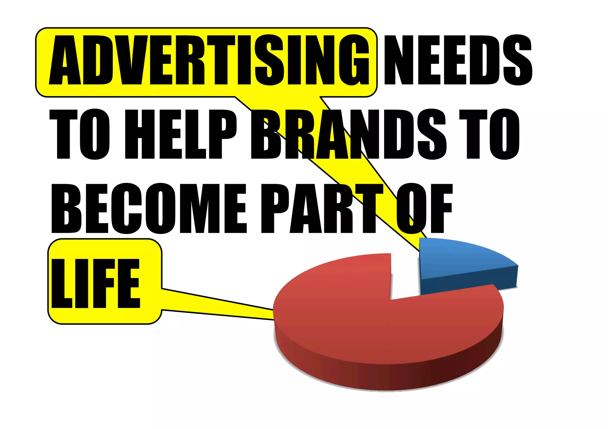 ADVERTISING NEEDS
TO HELP BRANDS TO
BECOME PART OF
LIFE
 
