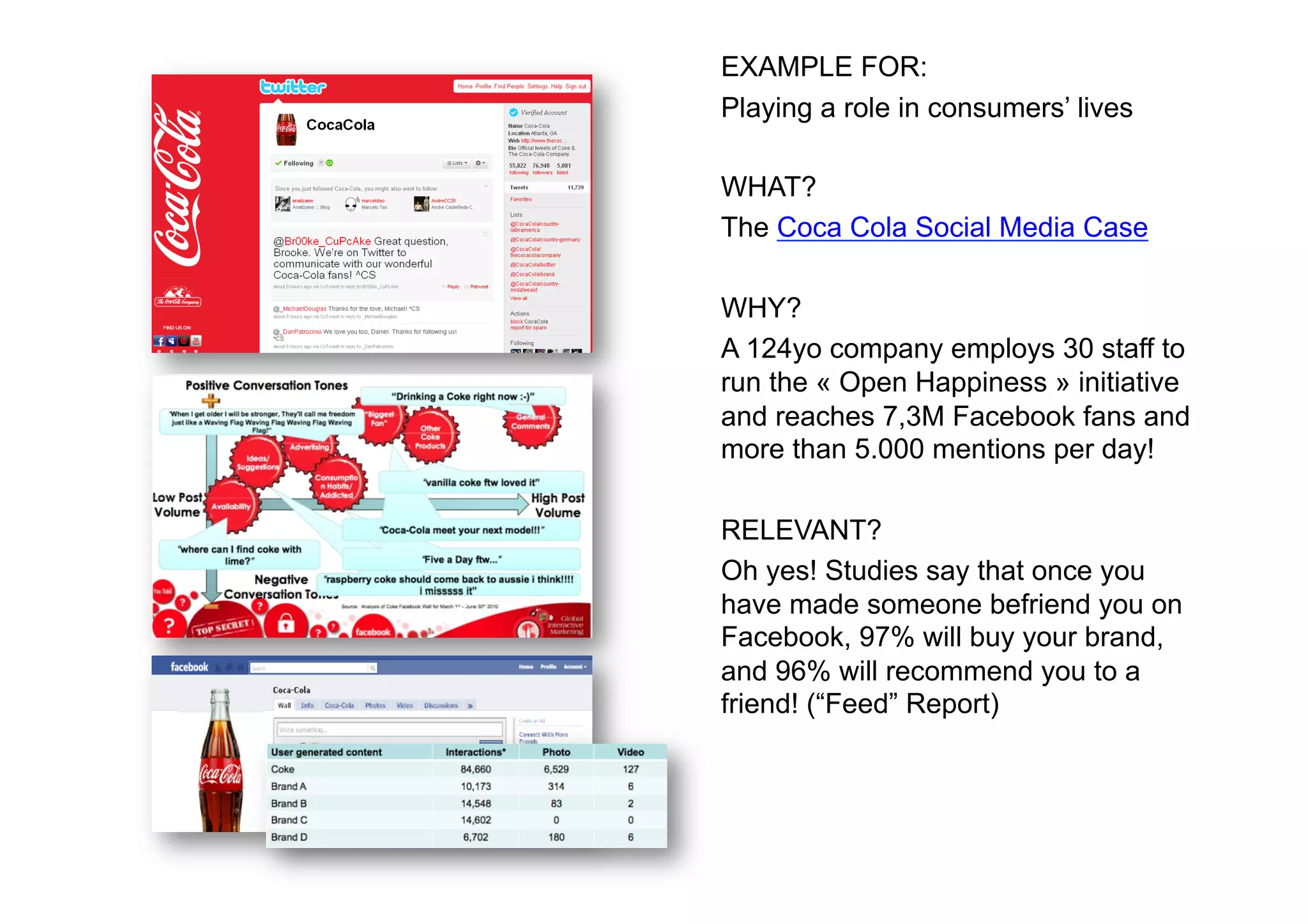EXAMPLE FOR:
Playing a role in consumers’ lives

WHAT?
The Coca Cola Social Media Case

WHY?
A 124yo company employs 30 staff to
run the « Open Happiness » initiative
and reaches 7,3M Facebook fans and
more than 5.000 mentions per day!

RELEVANT?
Oh yes! Studies say that once you
have made someone befriend you on
Facebook, 97% will buy your brand,
and 96% will recommend you to a
friend! (“Feed” Report)
 