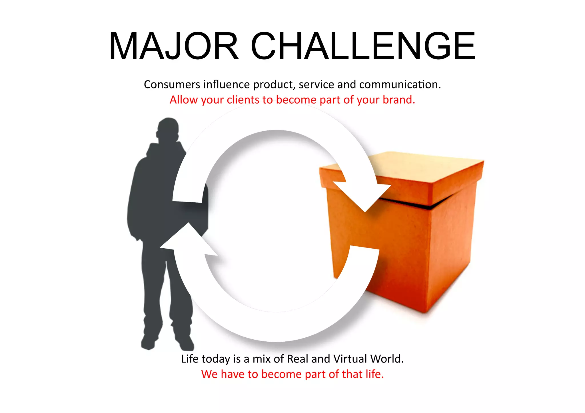 MAJOR CHALLENGE
 Consumers	
  inﬂuence	
  product,	
  service	
  and	
  communica>on.	
  
     Allow	
  your	
  clients	
  to	
  become	
  part	
  of	
  your	
  brand.	
  




          Life	
  today	
  is	
  a	
  mix	
  of	
  Real	
  and	
  Virtual	
  World.	
  
                 We	
  have	
  to	
  become	
  part	
  of	
  that	
  life.	
  
 