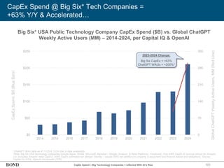 101
CapEx Spend @ Big Six* Tech Companies =
+63% Y/Y & Accelerated…
1ChatGPT WAU data as of 11/23 & 12/24 due to data availability.
*Note: Big Six USA technology companies include Apple, Nvidia, Microsoft, Alphabet / Google, Amazon, & Meta Platforms / Facebook. Only AWS CapEx & revenue shown for Amazon
(i.e. excludes Amazon retail CapEx). AWS CapEx estimated per Morgan Stanley – equals AWS net additions to property & equipment less finance leases and obligations. Source:
Capital IQ (3/25), OpenAI disclosures (3/25)
Global
ChatGPT
Weekly
Active
Users,
MM
(Red
Line)
0
70
140
210
280
350
$0
$50
$100
$150
$200
$250
2014 2015 2016 2017 2018 2019 2020 2021 2022 2023 2024
CapEx
Spend,
$B
(Blue
Bars)
2023-2024 Change:
Big Six CapEx = +63%
ChatGPT WAUs = +200%1
CapEx Spend – Big Technology Companies = Inflected With AI’s Rise
Big Six* USA Public Technology Company CapEx Spend ($B) vs. Global ChatGPT
Weekly Active Users (MM) – 2014-2024, per Capital IQ & OpenAI
 