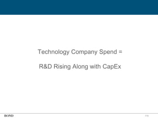 110
Technology Company Spend =
R&D Rising Along with CapEx
 