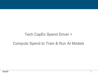 115
Tech CapEx Spend Driver =
Compute Spend to Train & Run AI Models
 
