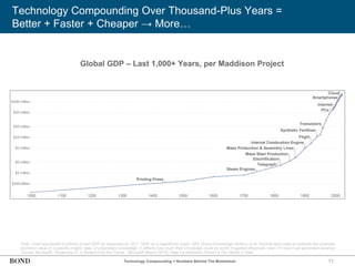 11
Technology Compounding Over Thousand-Plus Years =
Better + Faster + Cheaper → More…
Note: Chart expressed in trillions of real GDP as measured by 2011 ‘GK$’ on a logarithmic scale. GK$ (Gross Knowledge Dollars) is an informal term used to estimate the potential
business value of a specific insight, idea, or proprietary knowledge. It reflects how much that knowledge could be worth if applied effectively, even if it hasn’t yet generated revenue.
Source: Microsoft, ‘Governing AI: A Blueprint for the Future,’ Microsoft Report (5/23); Data via Maddison Project & Our World in Data
Technology Compounding = Numbers Behind The Momentum
Global GDP – Last 1,000+ Years, per Maddison Project
1100
1000 1300
1200 1400 1500 1600 1700 1800 1900 2000
Printing Press
Steam Engines
Telegraph
Electrification
Mass Steel Production
Mass Production & Assembly Lines
Internal Combustion Engine
Flight
Synthetic Fertilizer
Transistors
PCs
Internet
Smartphones
Cloud
 