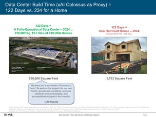 122
Data Center Build Time (xAI Colossus as Proxy) =
122 Days vs. 234 for a Home
Note: Median USA home size shown as of January 2025, per FRED. Colossus was built in a former Electrolux factory in Memphis, TN, USA. Average build time shown for single-unit
buildings. Measures time between start of onsite work & completion. Data reported in 2024 but measures build times for homes started in 2023.
Source: xAI, USA Census Bureau, Federal Reserve Bank of St. Louis, Wikimedia Commons
122 Days =
A Fully-Operational Data Center – 2024…
750,000 Sq. Ft = Size of 418 USA Homes
122 Days =
One Half-Built House – 2024
(Average Build Time = 234 Days)
750,000 Square Feet 1,792 Square Feet
We were told it would take 24 months to
build. So we took the project into our own
hands, questioned everything, removed
whatever was unnecessary, and
accomplished our goal in four months.
- xAI Website
Data Centers = Key Beneficiary of AI CapEx Spend
 