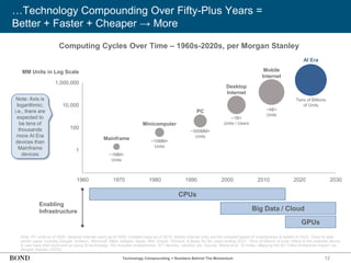 12
…Technology Compounding Over Fifty-Plus Years =
Better + Faster + Cheaper → More
Note: PC units as of 2000. Desktop internet users as of 2005, installed base as of 2010. Mobile internet units are the installed based of smartphones & tablets in 2020. Cloud & data
center capex includes Google, Amazon, Microsoft, Meta, Alibaba, Apple, IBM, Oracle, Tencent, & Baidu for ten years ending 2022. ‘Tens of billions of units’ refers to the potential device
& user base that could end up using AI technology; this includes smartphones, IOT devices, robotics, etc. Source: Weiss et al. ‘AI Index: Mapping the $4 Trillion Enterprise Impact’ via
Morgan Stanley (10/23)
Enabling
Infrastructure
CPUs
Big Data / Cloud
GPUs
Computing Cycles Over Time – 1960s-2020s, per Morgan Stanley
Note: Axis is
logarithmic;
i.e., there are
expected to
be tens of
thousands
more AI Era
devices than
Mainframe
devices
1960 1970 1980 1990 2000 2010 2020 2030
1
100
10,000
1,000,000
Mainframe
Minicomputer
PC
Desktop
Internet
Mobile
Internet
AI Era
~1MM+
Units
~10MM+
Units
~300MM+
Units
~1B+
Units / Users
~4B+
Units
Tens of Billions
of Units
MM Units in Log Scale
Technology Compounding = Numbers Behind The Momentum
 