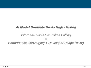 131
AI Model Compute Costs High / Rising
+
Inference Costs Per Token Falling
=
Performance Converging + Developer Usage Rising
 