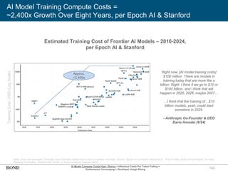 132
AI Model Training Compute Costs =
~2,400x Growth Over Eight Years, per Epoch AI & Stanford
Note: Costs are estimates. Excludes most Chinese models due to lack of reliable cost data. Source: Epoch AI via Nestor Maslej et al., ‘The AI Index 2025 Annual Report,’ AI Index
Steering Committee, Stanford HAI (4/25); In Good Company podcast (6/24)
Estimated Training Cost of Frontier AI Models – 2016-2024,
per Epoch AI & Stanford
Training
Cost,
USD
(Log
Scale)
Approx.
+2,400x
Right now, [AI model training costs]
$100 million. There are models in
training today that are more like a
billion. Right. I think if we go to $10 or
$100 billion, and I think that will
happen in 2025, 2026, maybe 2027…
…I think that the training of…$10
billion models, yeah, could start
sometime in 2025.
- Anthropic Co-Founder & CEO
Dario Amodei (6/24)
AI Model Compute Costs High / Rising + Inference Costs Per Token Falling =
Performance Converging + Developer Usage Rising
 