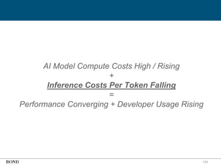 133
AI Model Compute Costs High / Rising
+
Inference Costs Per Token Falling
=
Performance Converging + Developer Usage Rising
 