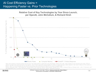 138
AI Cost Efficiency Gains =
Happening Faster vs. Prior Technologies
Note: Price change in consumer goods and services in the United States is measured as the percentage change since 1997. Data is based on the consumer price index (CPI) for
national average urban consumer prices. Per OpenAI, 100 AI ‘tokens’ generates approximately 75 words in a large language model response; data shown indexes to this number of
tokens. ‘Year 0’ is not necessarily the year that the technology was introduced, but rather the first year of available data.
Source: Electricity Costs – Technology and Transformation in the American Electric Utility Industry, Richard Hirsh (1989); Computer Memory Storage Costs – John C. McCallum, with
data aggregated from 72 primary sources and historical company sales documents; OpenAI, Wikimedia Commons
Relative Cost of Key Technologies by Year Since Launch,
per OpenAI, John McCallum, & Richard Hirsh
0%
25%
50%
75%
100%
0 20 40 60 80
Electric Power Computer Memory ChatGPT: 75-Word Response
%
of
Original
Price
By
Year
(Indexed
to
Year
0)
AI Model Compute Costs High / Rising + Inference Costs Per Token Falling =
Performance Converging + Developer Usage Rising
 