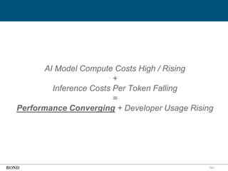 141
AI Model Compute Costs High / Rising
+
Inference Costs Per Token Falling
=
Performance Converging + Developer Usage Rising
 