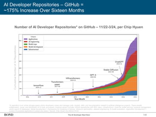 148
AI Developer Repositories – GitHub =
~175% Increase Over Sixteen Months
Number of AI Developer Repositories* on GitHub – 11/22-3/24, per Chip Hyuen
*A repository is an online storage space where developers share and manage code, models, data, and documentation related to artificial intelligence projects. These enable
collaboration, reuse, and distribution of AI tools and assets. Analysis shown includes GitHub repositories with 500+ stars. Infrastructure = tools for model serving, compute management,
vector search & databases. Model development = frameworks for modeling & training, inference optimization, dataset engineering, & model evaluation. Application development =
custom AI-powered applications (varied use cases). Source: Chip Hyuen via GitHub (3/24)
Cumulative
Number
of
AI
Repositories
The AI Developer Next Door
 