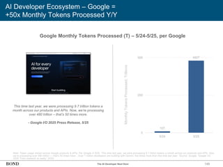 149
AI Developer Ecosystem – Google =
+50x Monthly Tokens Processed Y/Y
Note: Token usage shown across Google products & APIs. Per Google in 5/25, ‘This time last year, we were processing 9.7 trillion tokens a month across our products and APIs. Now,
we’re processing over 480 trillion — that’s 50 times more…Over 7 million developers are building with Gemini, five times more than this time last year.’ Source: Google, ‘Google I/O
2025: From research to reality’ (5/25)
The AI Developer Next Door
This time last year, we were processing 9.7 trillion tokens a
month across our products and APIs. Now, we’re processing
over 480 trillion – that’s 50 times more.
- Google I/O 2025 Press Release, 5/25
Monthly
Tokens
Processed,
Trillions
Google Monthly Tokens Processed (T) – 5/24-5/25, per Google
10T
480T
0
250
500
5/24 5/25
 