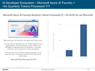 150
AI Developer Ecosystem – Microsoft Azure AI Foundry =
+5x Quarterly Tokens Processed Y/Y
Note: Source: Microsoft FQ3:25 earnings call (4/25)
Tokens
Processed,
Trillions
The AI Developer Next Door
[Microsoft Azure AI] Foundry is the agent and AI app factory.
It is now used by developers at over 70,000 enterprises and
digital natives – from Atomicwork, to Epic, Fujitsu, and
Gainsight, to H&R Block and LG Electronics – to design,
customize, and manage their AI apps and agents.
We processed over 100 trillion tokens this quarter, up 5x
year-over-year – including a record 50 trillion tokens last
month alone.
- Microsoft FQ3:25 Earnings Call, 4/25
Microsoft Azure AI Foundry Quarterly Tokens Processed (T) – Q1:24-Q1:25, per Microsoft
20T
100T
0
50
100
Q1:24 Q1:25
 