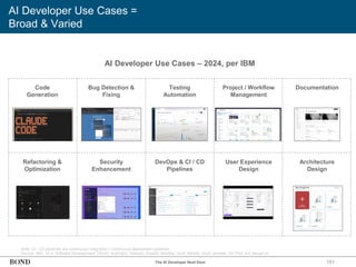 151
AI Developer Use Cases =
Broad & Varied
Note: CI / CD pipelines are continuous integration / continuous deployment pipelines.
Source: IBM, ‘AI in Software Development’ (2024); Anthropic; Katalon; AccelQ; Monday; Quill; Mintlify; Snyk; Ansible; UX Pilot; Ark Design AI
AI Developer Use Cases – 2024, per IBM
Code
Generation
Bug Detection &
Fixing
Testing
Automation
Project / Workflow
Management
Documentation
Refactoring &
Optimization
Security
Enhancement
DevOps & CI / CD
Pipelines
User Experience
Design
Architecture
Design
The AI Developer Next Door
 