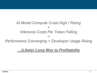 152
AI Model Compute Costs High / Rising
+
Inference Costs Per Token Falling
=
Performance Converging + Developer Usage Rising
…(Likely) Long Way to Profitability
 