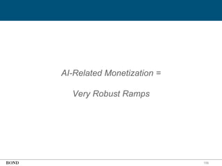 156
AI-Related Monetization =
Very Robust Ramps
 