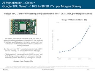 162
AI Monetization…Chips =
Google TPU Sales* +116% to $8.9B Y/Y, per Morgan Stanley
*Figures are estimates per Morgan Stanley research. Note: Relative to GPUs, ASICs are custom-designed for specific tasks (e.g., AI model training,) whereas GPUs are general-
purpose. Source: Google, Morgan Stanley, ‘GenAI Monetization – Assessing The ROI Equation’ (2/25)
TPUs were purpose-built specifically for AI. TPUs are an
application-specific integrated circuit (ASIC), a chip designed
for a single, specific purpose: running the unique matrix and
vector-based mathematics that’s needed for building and
running AI models.
Our first such chip, TPU v1, was deployed internally in 2015
and was instantly a hit across different parts of Google…
…‘We thought we'd maybe build under 10,000 of them,’ said
Andy Swing, principal engineer on our machine learning
hardware systems. ‘We ended up building over 100,000.’
- Google Press Release, 7/24
Estimated
Annual
Sales,
$B
$0
$5
$10
2021 2022 2023 2024
AI Monetization = Chips
Google TPU (Tensor Processing Unit) Estimated Sales – 2021-2024, per Morgan Stanley
Google TPU Estimated Sales ($B)
 