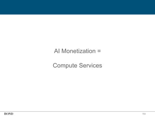 164
AI Monetization =
Compute Services
 