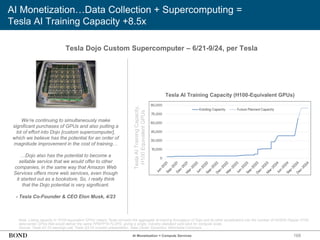 168
AI Monetization…Data Collection + Supercomputing =
Tesla AI Training Capacity +8.5x
Tesla Dojo Custom Supercomputer – 6/21-9/24, per Tesla
Note: Listing capacity in ‘H100-equivalent GPUs’ means Tesla converts the aggregate AI-training throughput of Dojo and its other accelerators into the number of NVIDIA Hopper H100
data-center GPUs that would deliver the same FP8/FP16 FLOPS, giving a single, industry-standard yard-stick for compute scale.
Source: Tesla Q1:23 earnings call, Tesla Q3:24 investor presentation, Data Center Dynamics, Wikimedia Commons
Tesla
AI
Training
Capacity,
H100
Equivalent
GPUs
We’re continuing to simultaneously make
significant purchases of GPUs and also putting a
lot of effort into Dojo [custom supercomputer],
which we believe has the potential for an order of
magnitude improvement in the cost of training…
…Dojo also has the potential to become a
sellable service that we would offer to other
companies, in the same way that Amazon Web
Services offers more web services, even though
it started out as a bookstore. So, I really think
that the Dojo potential is very significant.
- Tesla Co-Founder & CEO Elon Musk, 4/23
AI Monetization = Compute Services
Tesla AI Training Capacity (H100-Equivalent GPUs)
 