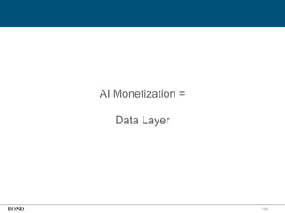 169
AI Monetization =
Data Layer
 