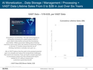 171
AI Monetization…Data Storage / Management / Processing =
VAST Data Lifetime Sales From 0 to $2B in Just Over Six Years
VAST Data – 1/19-5/25, per VAST Data
Source: VAST Data, Silicon Angle
Everything is accelerating. The rate of AI progress is
constantly increasing as model builders build on
each other’s discoveries and push the boundaries
ever farther. While we’ve been talking about thinking
machines since early 2022, the advent of reasoning models
in the last 12 months means that the era of
thinking machines is actually now upon us…
…We at VAST believe that the path to the greatest potential
gain is to simplify and reduce the fundamental challenges
that need to be resolved. If we can build a simple approach
to encompass nearly all of the infrastructure layers
needed for AI, without compromise…
customers supremely benefit.
- VAST Data CEO Renen Hallak, 5/25
AI Monetization = Data Layer
Cumulative Lifetime Sales ($B)
Cumulative
Lifetime
Sales,
$B
$0B
$2B
$0
$1
$2
1/19 5/25
 