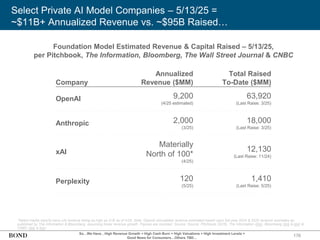 176
*Select media reports have xAI revenue being as high as $1B as of 4/25. Note: OpenAI annualized revenue estimated based upon full-year 2024 & 2025 revenue estimates as
published by The Information & Bloomberg, assuming linear revenue growth. Figures are rounded. Source: Source: Pitchbook (5/25), The Information (link), Bloomberg (link & link) &
CNBC (link & link)
Foundation Model Estimated Revenue & Capital Raised – 5/13/25,
per Pitchbook, The Information, Bloomberg, The Wall Street Journal & CNBC
Select Private AI Model Companies – 5/13/25 =
~$11B+ Annualized Revenue vs. ~$95B Raised…
So…We Have…High Revenue Growth + High Cash Burn + High Valuations + High Investment Levels =
Good News for Consumers…Others TBD…
Company
Annualized
Revenue ($MM)
Total Raised
To-Date ($MM)
9,200
(4/25 estimated)
2,000
(3/25)
120
(5/25)
63,920
(Last Raise: 3/25)
18,000
(Last Raise: 3/25)
1,410
(Last Raise: 5/25)
OpenAI
Anthropic
Perplexity
12,130
(Last Raise: 11/24)
xAI
Materially
North of 100*
(4/25)
 