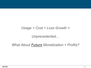 182
Usage + Cost + Loss Growth =
Unprecedented…
What About Future Monetization + Profits?
 