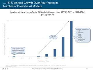 18
…167% Annual Growth Over Four Years in…
Number of Powerful AI Models
*As of 4/25, ‘Large-Scale AI Models’ are generally defined as those with a training compute of 1023 FLOPs or greater, per Epoch AI.
Source: Epoch AI (5/25)
Number of New Large-Scale AI Models (Larger than 1023 FLOP*) – 2017-2024,
per Epoch AI
Number
of
New
Models
Released
Each
Year
AI Technology Compounding = Numbers Behind The Momentum
0
50
100
2017 2018 2019 2020 2021 2022 2023 2024
Includes models from
• xAI
• Anthropic
• Meta
• NVIDIA
• Mistral
• Arc Institute
• & Others…
+167% /
Year
Both models from
DeepMind (AlphaGo
Zero & Master)
Publication Date
 