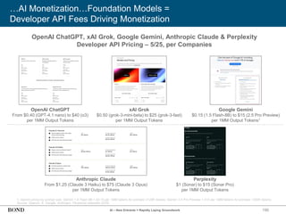 190
…AI Monetization…Foundation Models =
Developer API Fees Driving Monetization
OpenAI ChatGPT, xAI Grok, Google Gemini, Anthropic Claude & Perplexity
Developer API Pricing – 5/25, per Companies
OpenAI ChatGPT
From $0.40 (GPT-4.1 nano) to $40 (o3)
per 1MM Output Tokens
xAI Grok
$0.50 (grok-3-mini-beta) to $25 (grok-3-fast)
per 1MM Output Tokens
Google Gemini
$0.15 (1.5 Flash-8B) to $15 (2.5 Pro Preview)
per 1MM Output Tokens1
1. Gemini prices by prompt size. Gemini 1.5 Flash-8B = $0.15 per 1MM tokens for prompts ≤128K tokens; Gemini 2.5 Pro Preview = $15 per 1MM tokens for prompts >200K tokens.
Source: OpenAI, X, Google, Anthropic, Perplexity websites (5/25)
Anthropic Claude
From $1.25 (Claude 3 Haiku) to $75 (Claude 3 Opus)
per 1MM Output Tokens
Perplexity
$1 (Sonar) to $15 (Sonar Pro)
per 1MM Output Tokens
AI – New Entrants = Rapidly Laying Groundwork
 